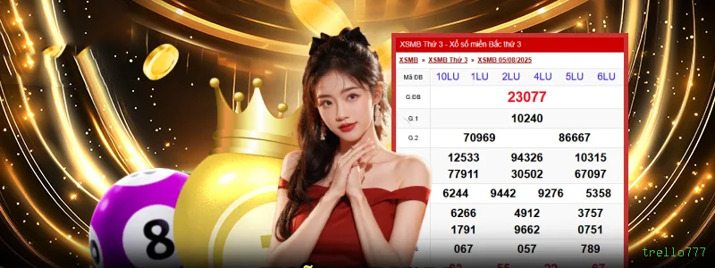 Privacidade trello777